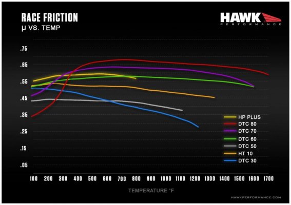 Hawk compound chart.jpg