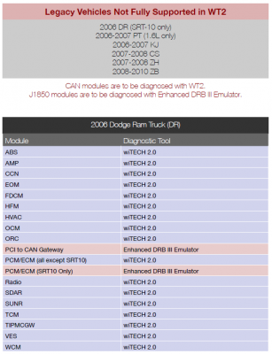 Cda Chrysler Diagnostic Application Software